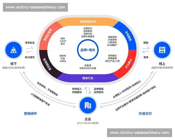 企业新媒体营销策略探讨:如何通过创新内容与精准定位提升品牌影响力